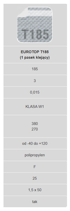 Membrana FAKRO T185 dane techniczne